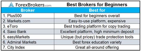 best forex broker|best forex brokers for beginners.